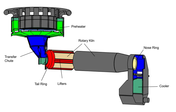 Lime Kiln-Furnace Lime Kiln - Furnace